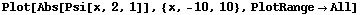 [Graphics:Images/gauss_gr_32.gif]